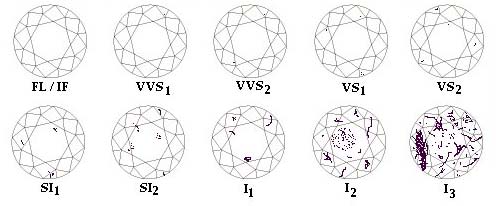diamond clarity and color scale